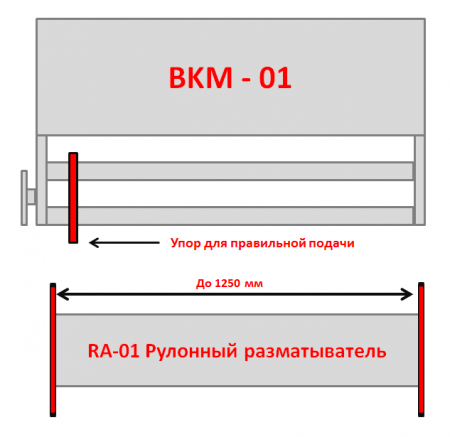 Линия поперечной резки BKM-01